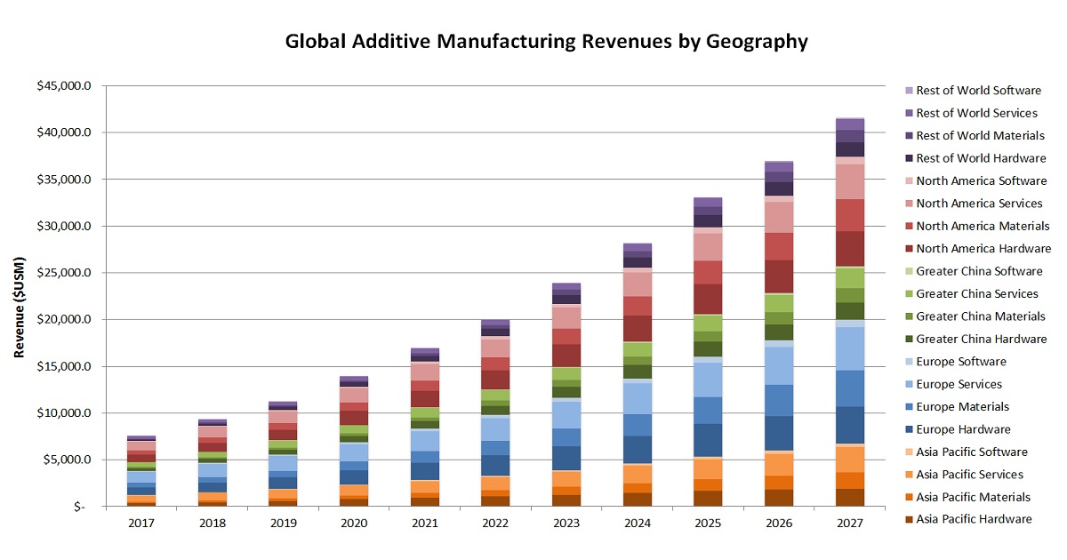 THE REBIRTH OF ADDITIVE MANUFACTURING IN 2019
