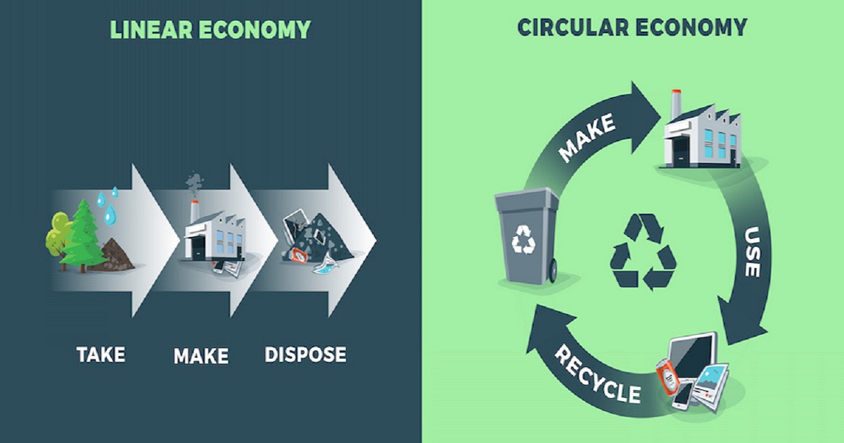 CIRCULAR ECONOMY + AUSTRALIAN MANUFACTURING: WHAT YOU NEED TO KNOW