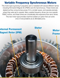 NEW MOTOR TECHNOLOGY COULD BE “THE PERFECT FIT” IN YOUR APPLICATION